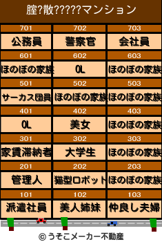 腟?散?????のマンションメーカー結果