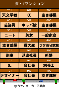 腟鋇?のマンションメーカー結果