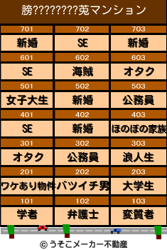 膀????????莵のマンションメーカー結果