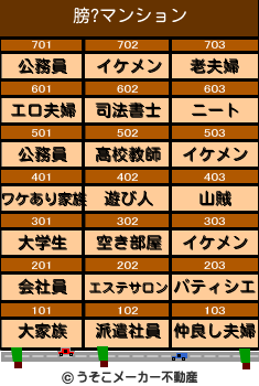 膀?のマンションメーカー結果