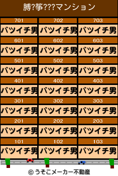 膊?筝???のマンションメーカー結果