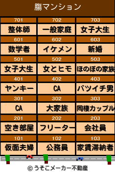 膓のマンションメーカー結果