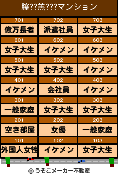 膣??羔???のマンションメーカー結果