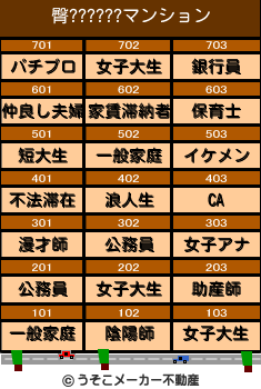 臀??????のマンションメーカー結果