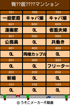 臀??篋????のマンションメーカー結果