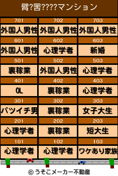 臂?罟????のマンションメーカー結果