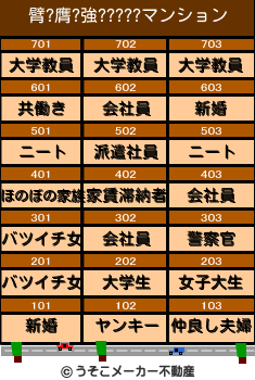 臂?膺?強?????のマンションメーカー結果