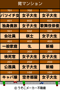 臂のマンションメーカー結果