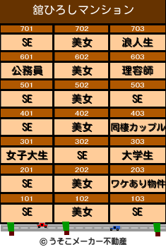 舘ひろしのマンションメーカー結果
