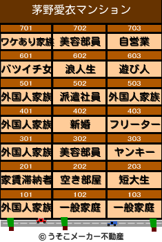 茅野愛衣のマンションメーカー結果