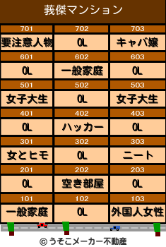 莪傑のマンションメーカー結果