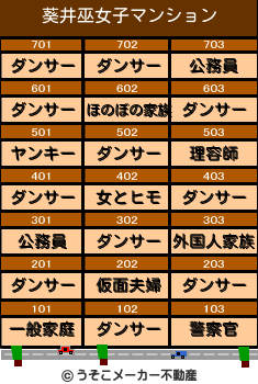葵井巫女子のマンションメーカー結果