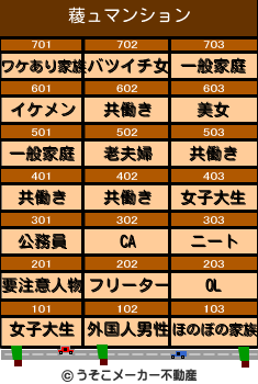薐ュのマンションメーカー結果