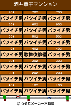 酒井薫子のマンションメーカー結果