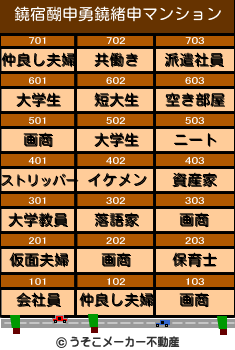 鐃宿醐申勇鐃緒申のマンションメーカー結果