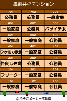 鐃瞬井梓のマンションメーカー結果