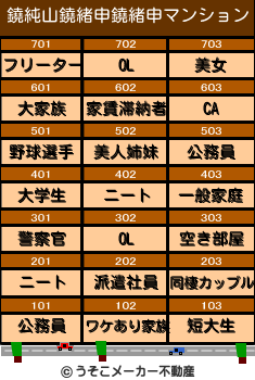 鐃純山鐃緒申鐃緒申のマンションメーカー結果