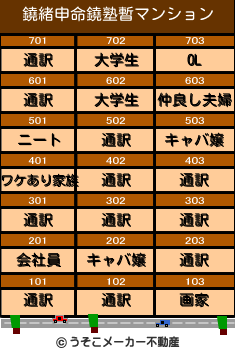 鐃緒申命鐃塾暫のマンションメーカー結果