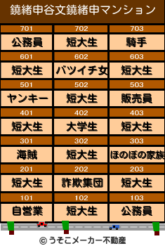 鐃緒申谷文鐃緒申のマンションメーカー結果