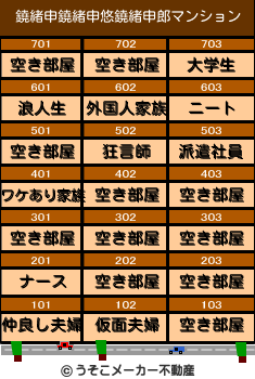 鐃緒申鐃緒申悠鐃緒申郎のマンションメーカー結果