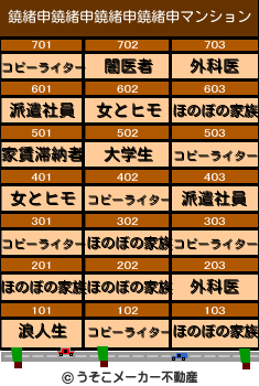 鐃緒申鐃緒申鐃緒申鐃緒申のマンションメーカー結果