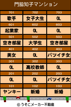 門脇知子のマンションメーカー結果