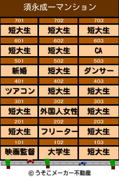 須永成一のマンションメーカー結果