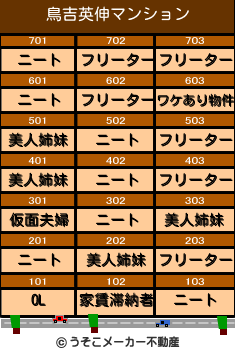 鳥吉英伸のマンションメーカー結果