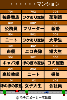�ɸ�ͦ��のマンションメーカー結果