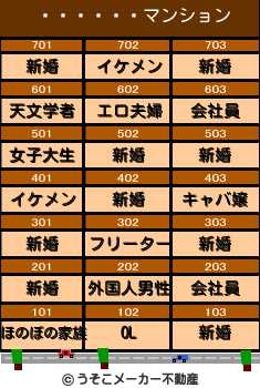 �㻳����のマンションメーカー結果
