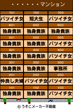 ��ëʸ��のマンションメーカー結果