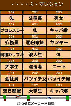 ��̿�λäのマンションメーカー結果