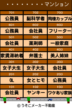 ����ͪ��Ϻのマンションメーカー結果