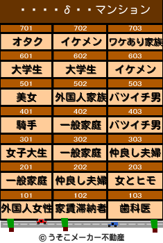 ����δ��のマンションメーカー結果