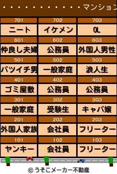 �����⹻�����のマンションメーカー結果