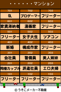 ������のマンションメーカー結果