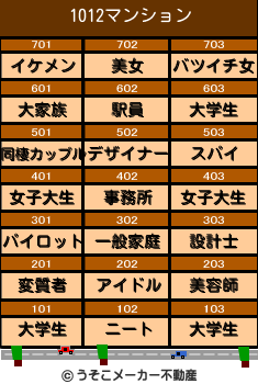 1012のマンションメーカー結果