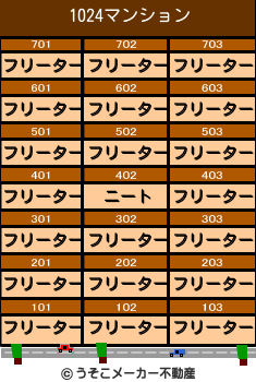 1024のマンションメーカー結果