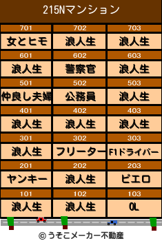 215Nのマンションメーカー結果