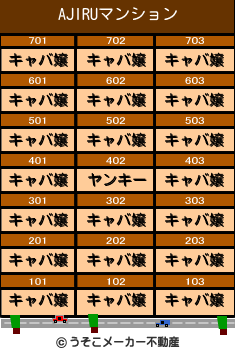 AJIRUのマンションメーカー結果