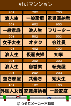 Afsiのマンションメーカー結果