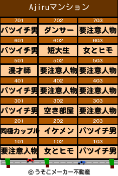 Ajiruのマンションメーカー結果