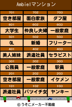 Ambielのマンションメーカー結果