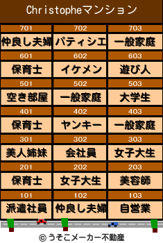 Christopheのマンションメーカー結果