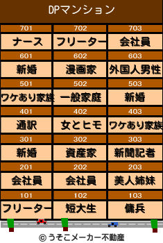 DPのマンションメーカー結果