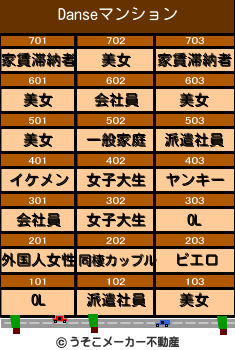 Danseのマンションメーカー結果