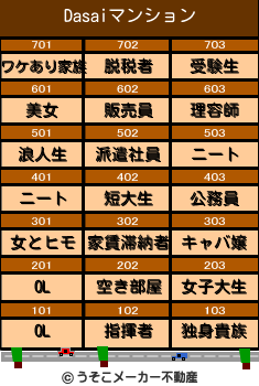 Dasaiのマンションメーカー結果