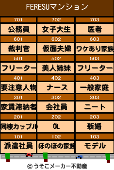 FERESUのマンションメーカー結果