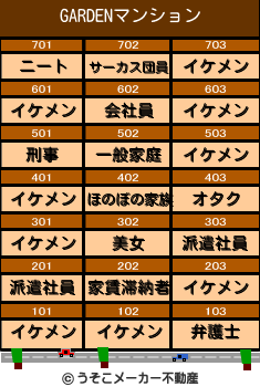 GARDENのマンションメーカー結果