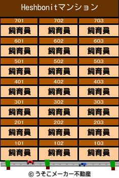 Heshbonitのマンションメーカー結果